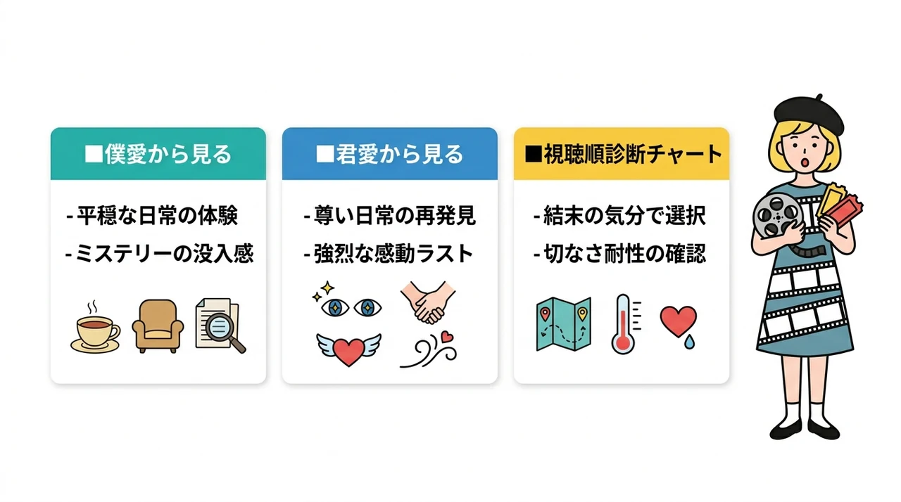 おすすめの視聴順はどっち？選べる2つの鑑賞パターンを比較