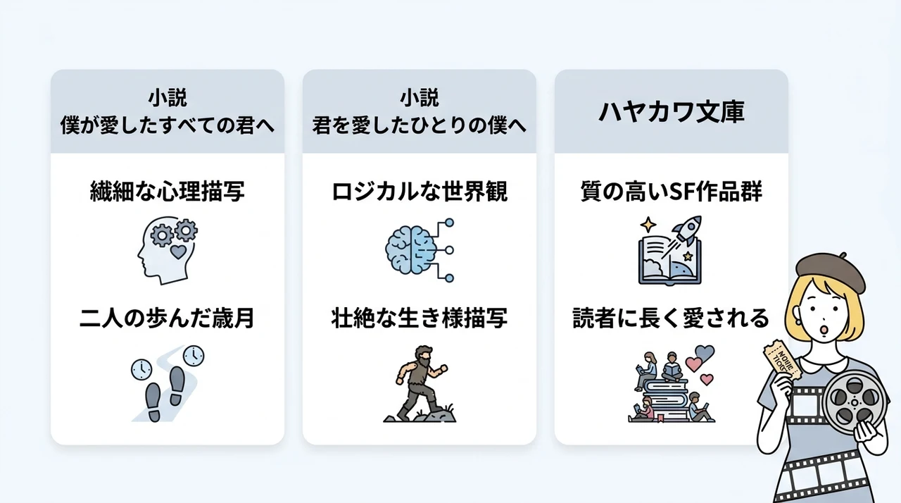 見る順番で選べる関連作品3選