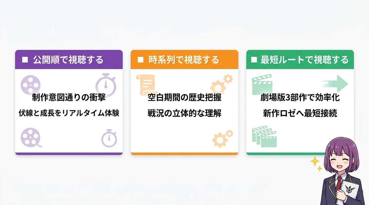コードギアスを見る順のおすすめは？初心者向けルートを解説