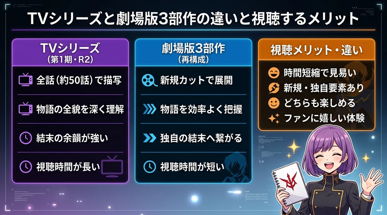 TVシリーズと劇場版3部作の違いと視聴するメリット