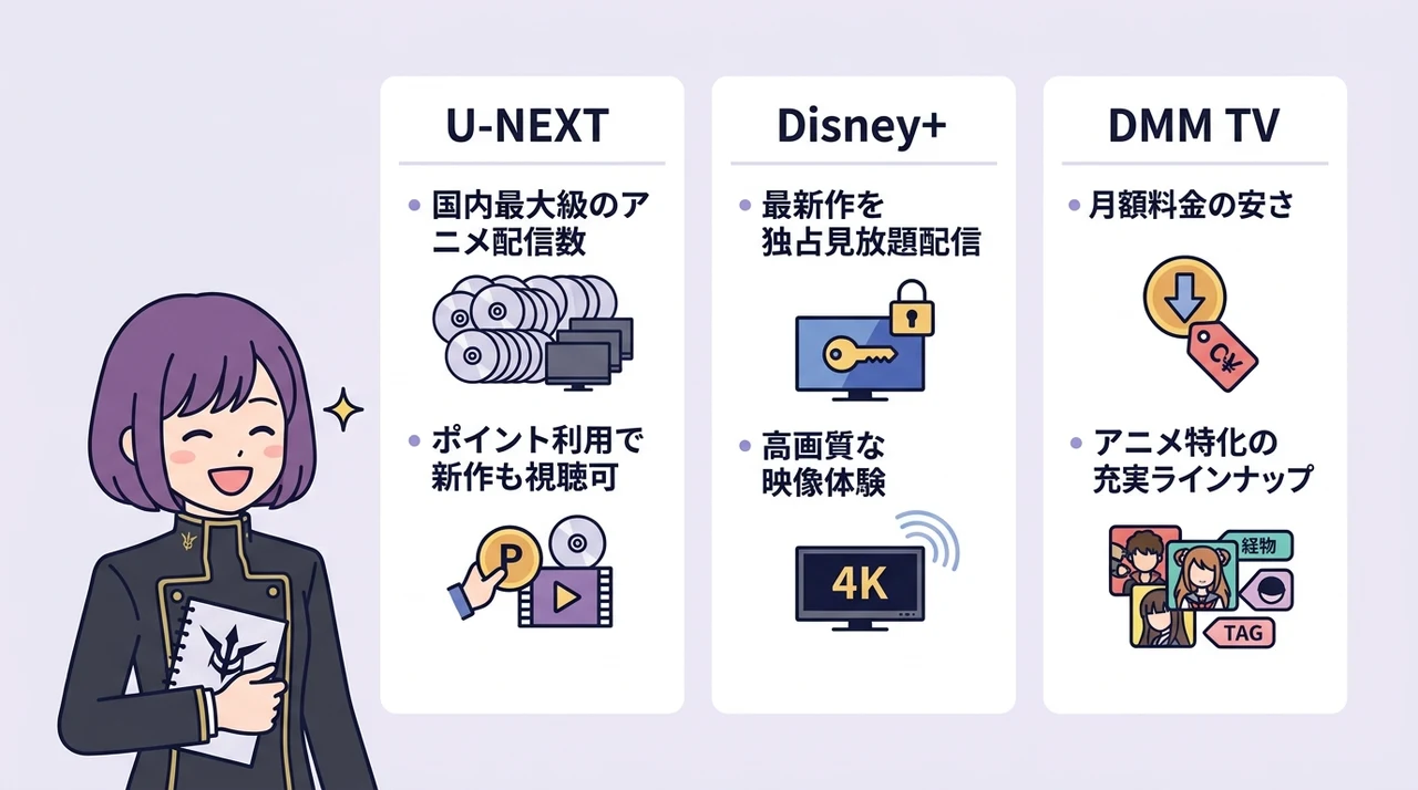 シリーズ全編を見放題で楽しめるVODサービスの選び方