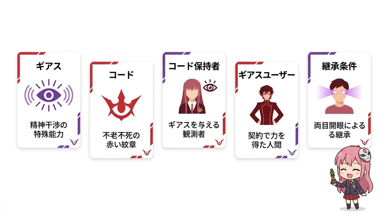 コードギアス用語集｜ギアスとコードの基本設定を解説