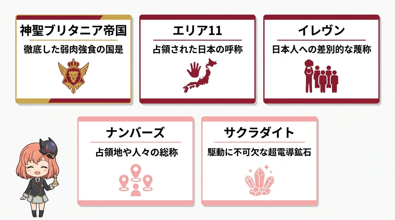 エリア11やブリタニア帝国など世界観設定の由来