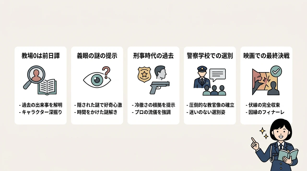 物語の時系列（物語順）と『教場』の放送順が異なる理由