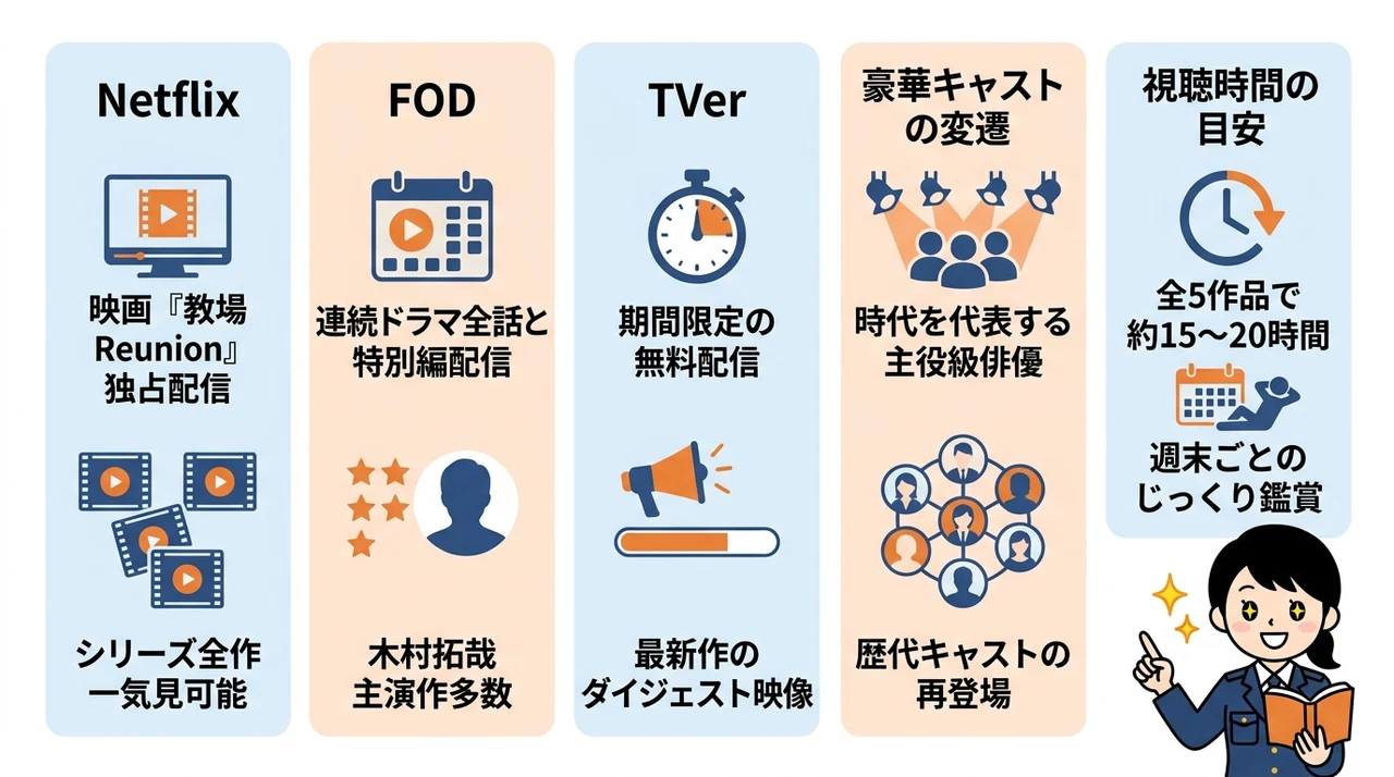 『教場』をフル視聴できる配信サービスと各作品の見どころ