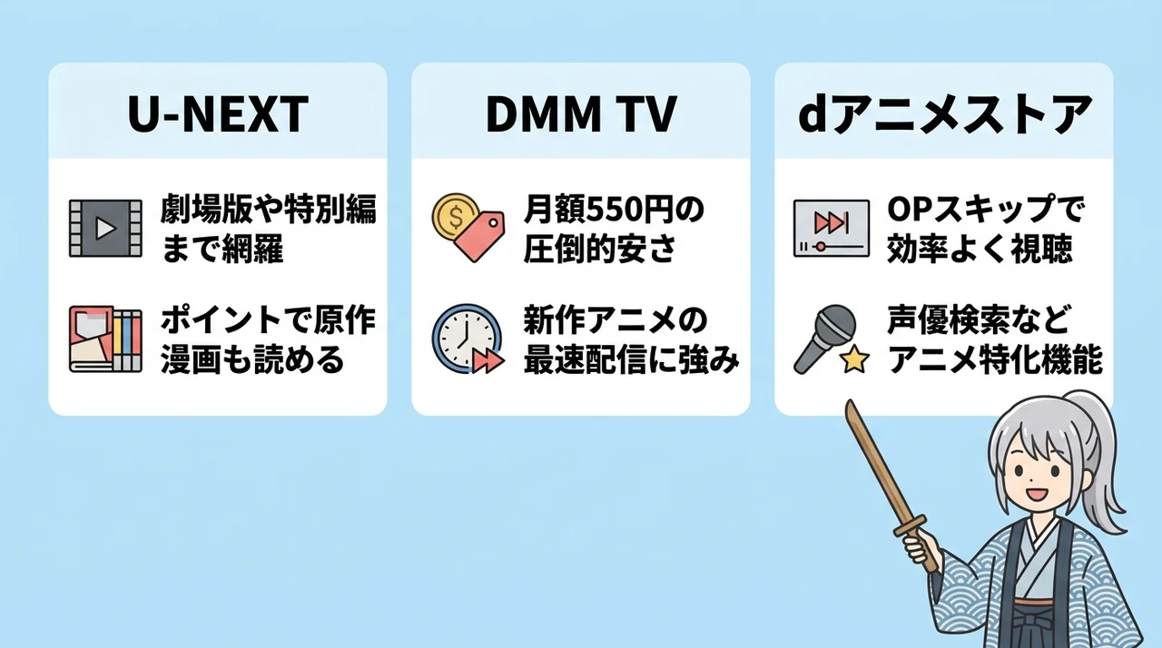 銀魂のアニメ全367話を見放題で視聴できるおすすめVOD3選