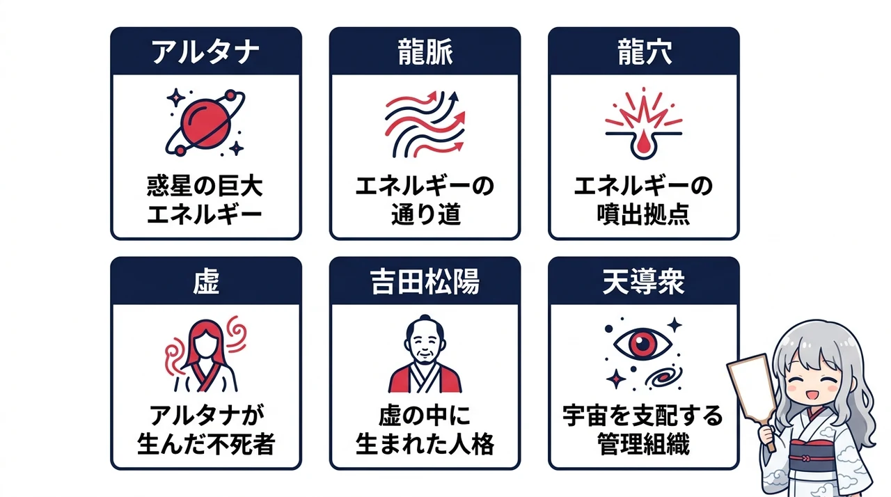アルタナや龍脈などシリアス展開の重要用語
