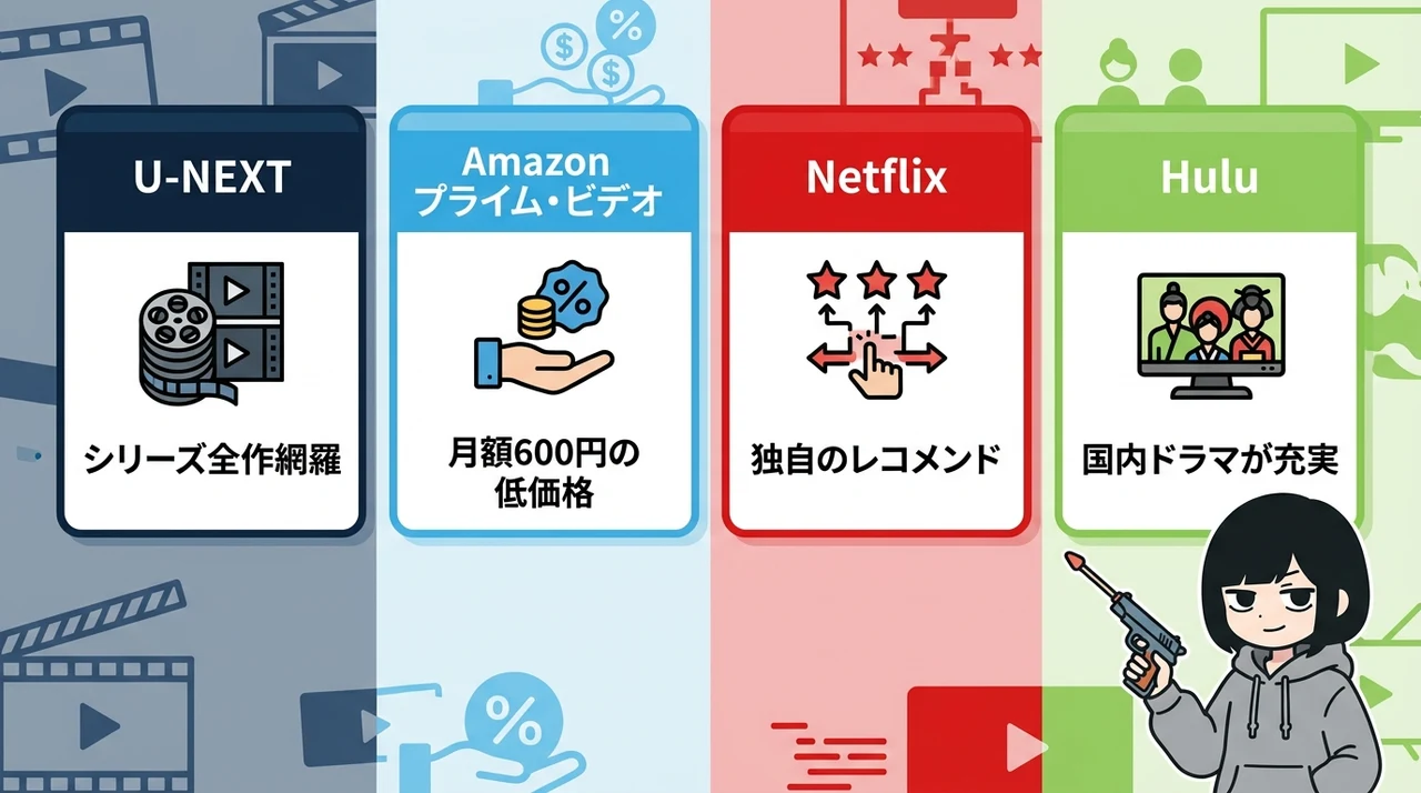 ベイビー わるきゅーれを配信で視聴できるサービス4選