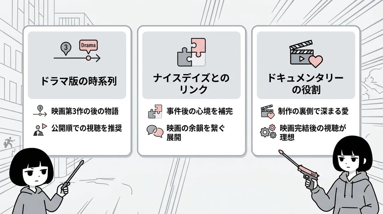 ベイビー わるきゅーれの映画とドラマを並行して楽しむコツ