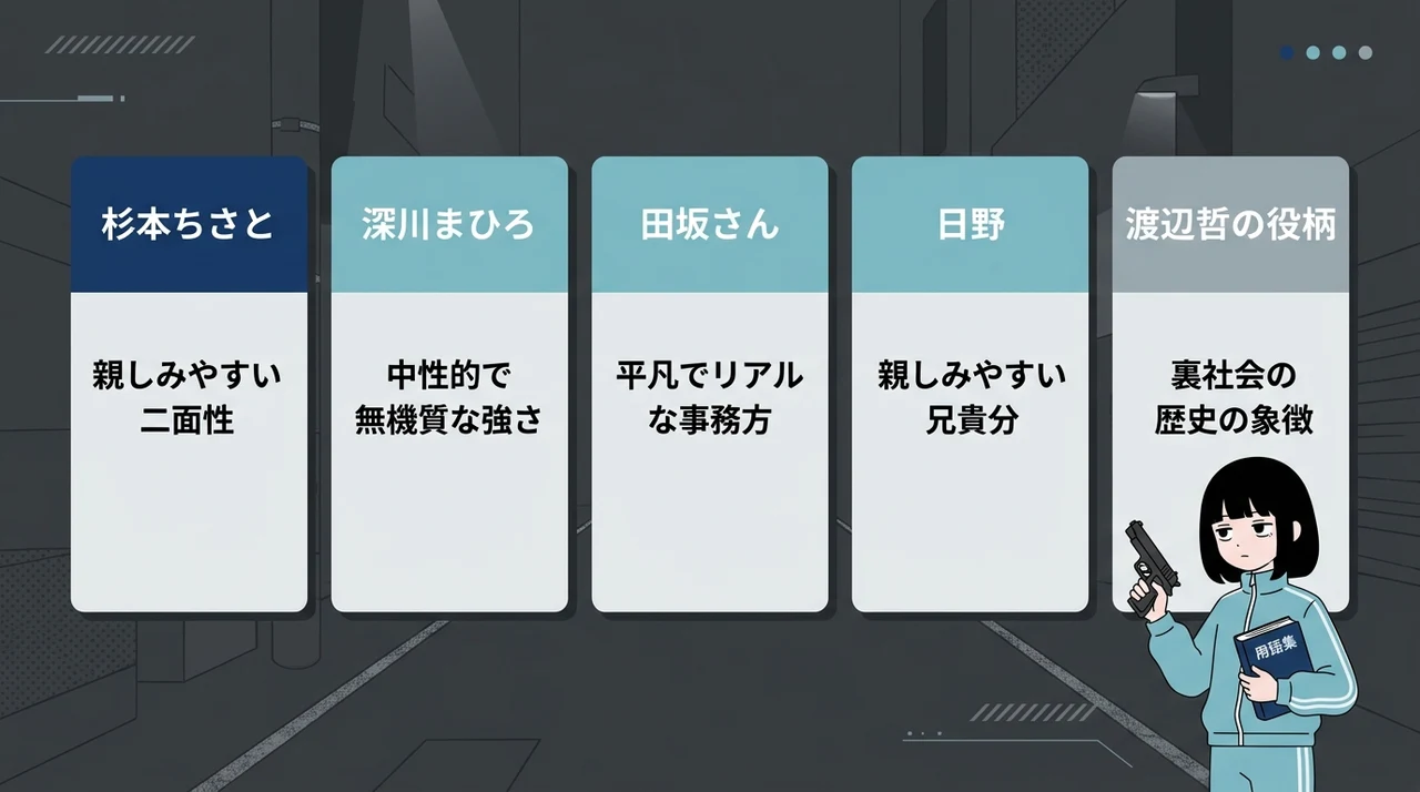 わるきゅーれの主人公と人気キャラの名前の由来