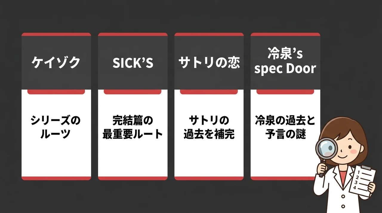 前作ケイゾクや続編SICK'Sをspecと見るベストな順