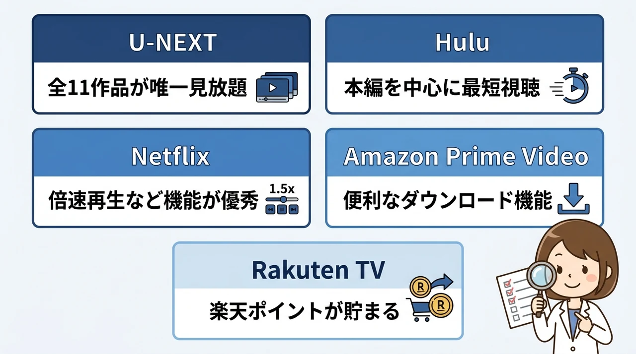 specを配信中の動画サービス5選|全作見放題はどこ?