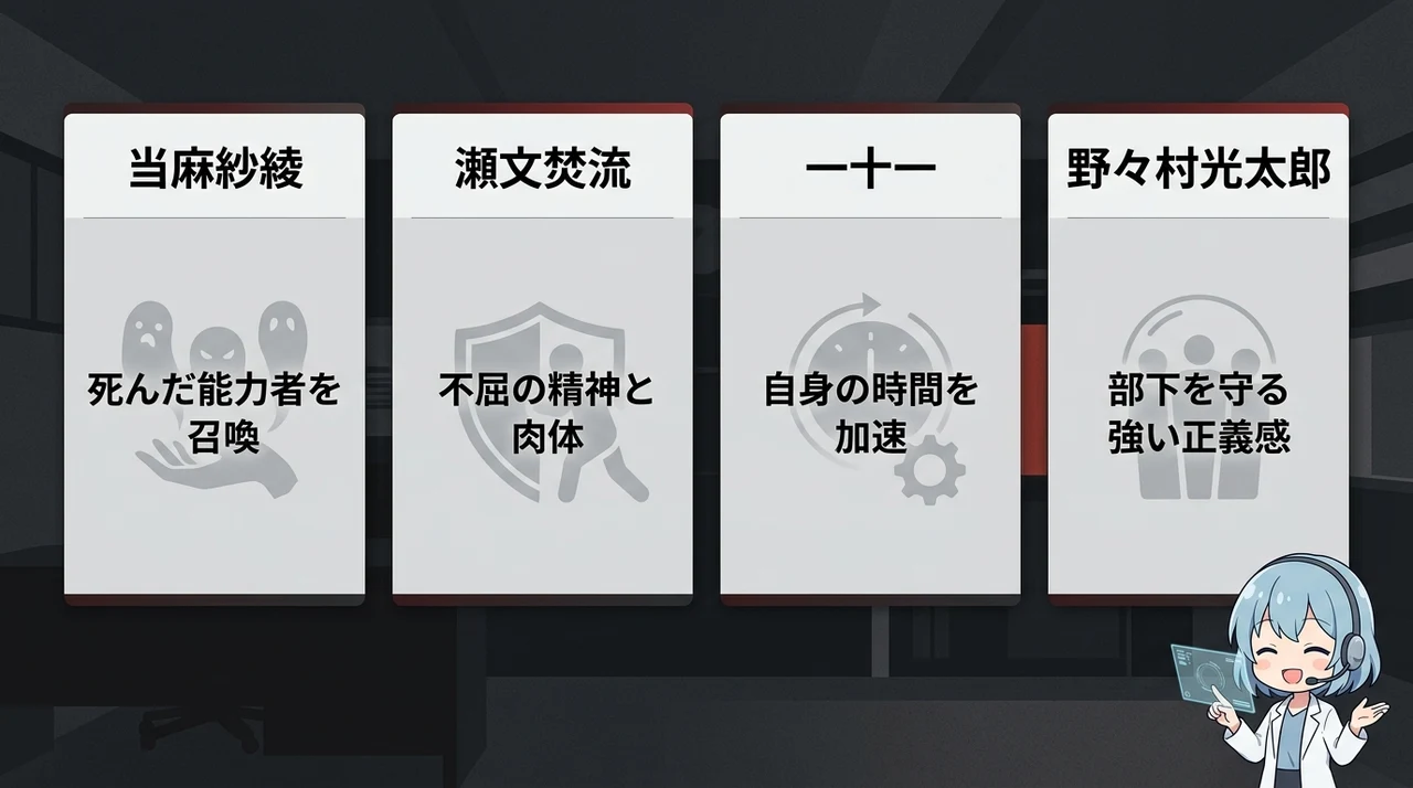 当麻や瀬文の正体は？spec(スペック)主要キャラ解説