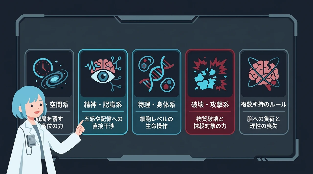 能力の仕組み！spec(スペック)ホルダーと代表能力一覧