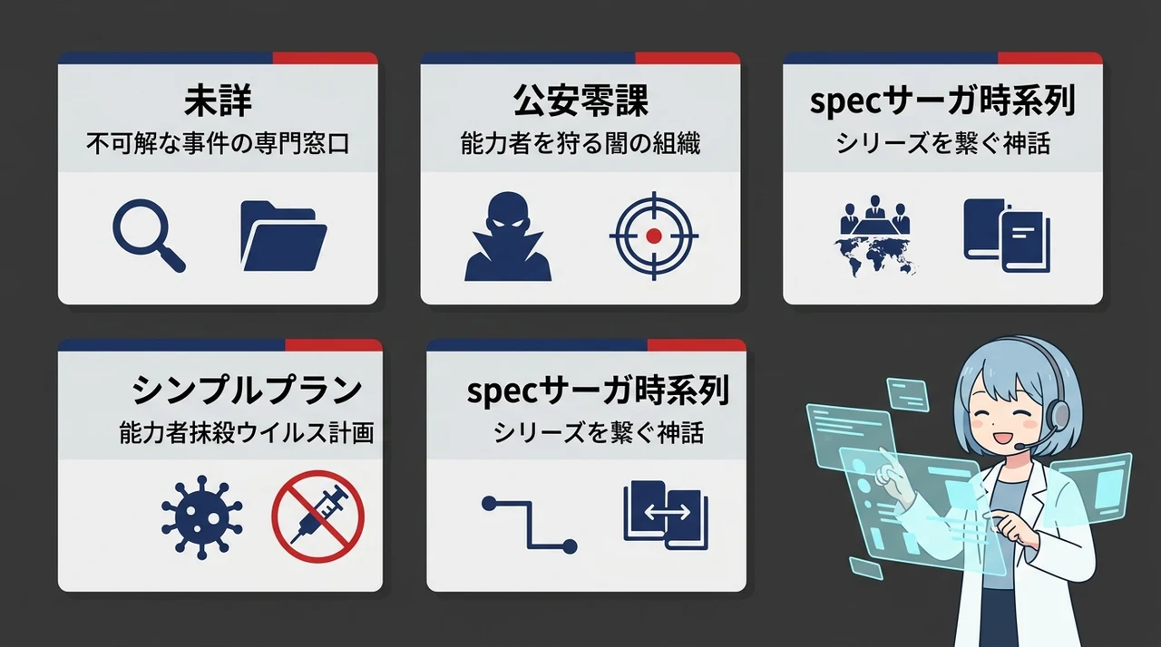 国家の闇や伏線を解明！spec(スペック)組織と設定用語